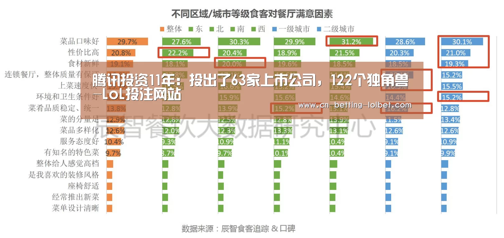 LoL投注网站 